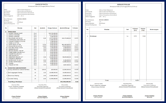 Cara Menghitung Progress Pekerjaan Mobilisasi Proyek