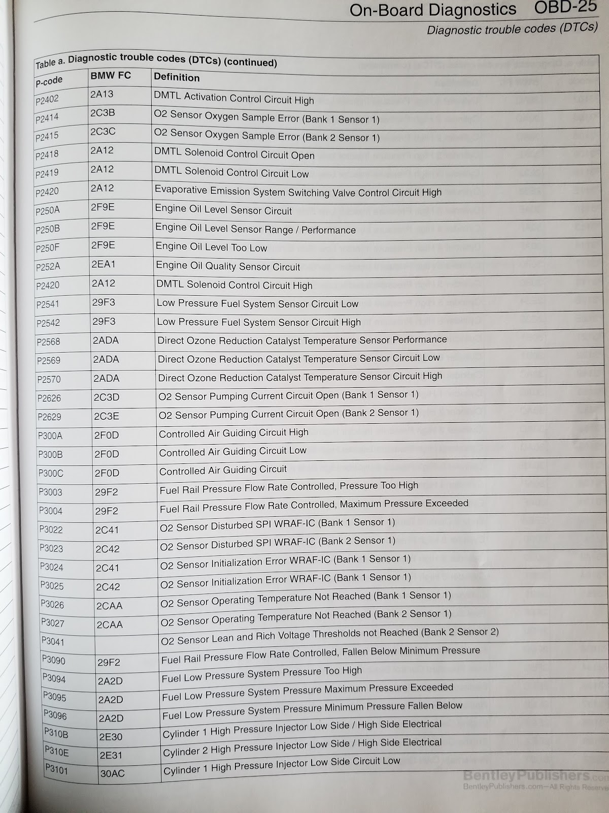 Welcome to my Blog, BMW stories and more.: OBD Code Definitions (ALL) BMW