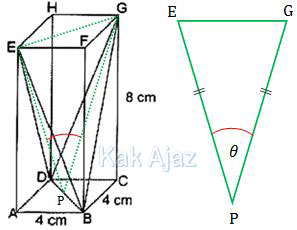 Sudut antara bidang BDE dan BDG