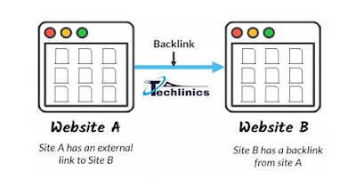 How-to-evaluate-backlink How-to-evaluate-backlink
