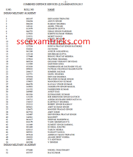 UPSC CDS (I) Final Result 2015