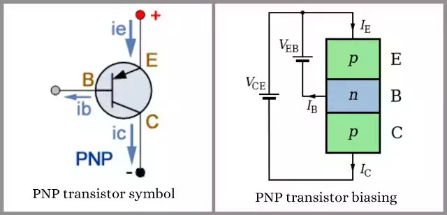 How transistor work