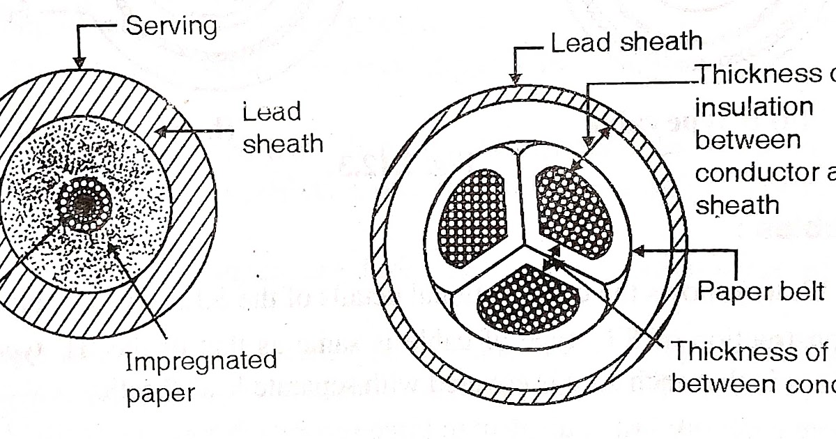 Classification & Construction of all types of Electrical Cables Electrical MCQS