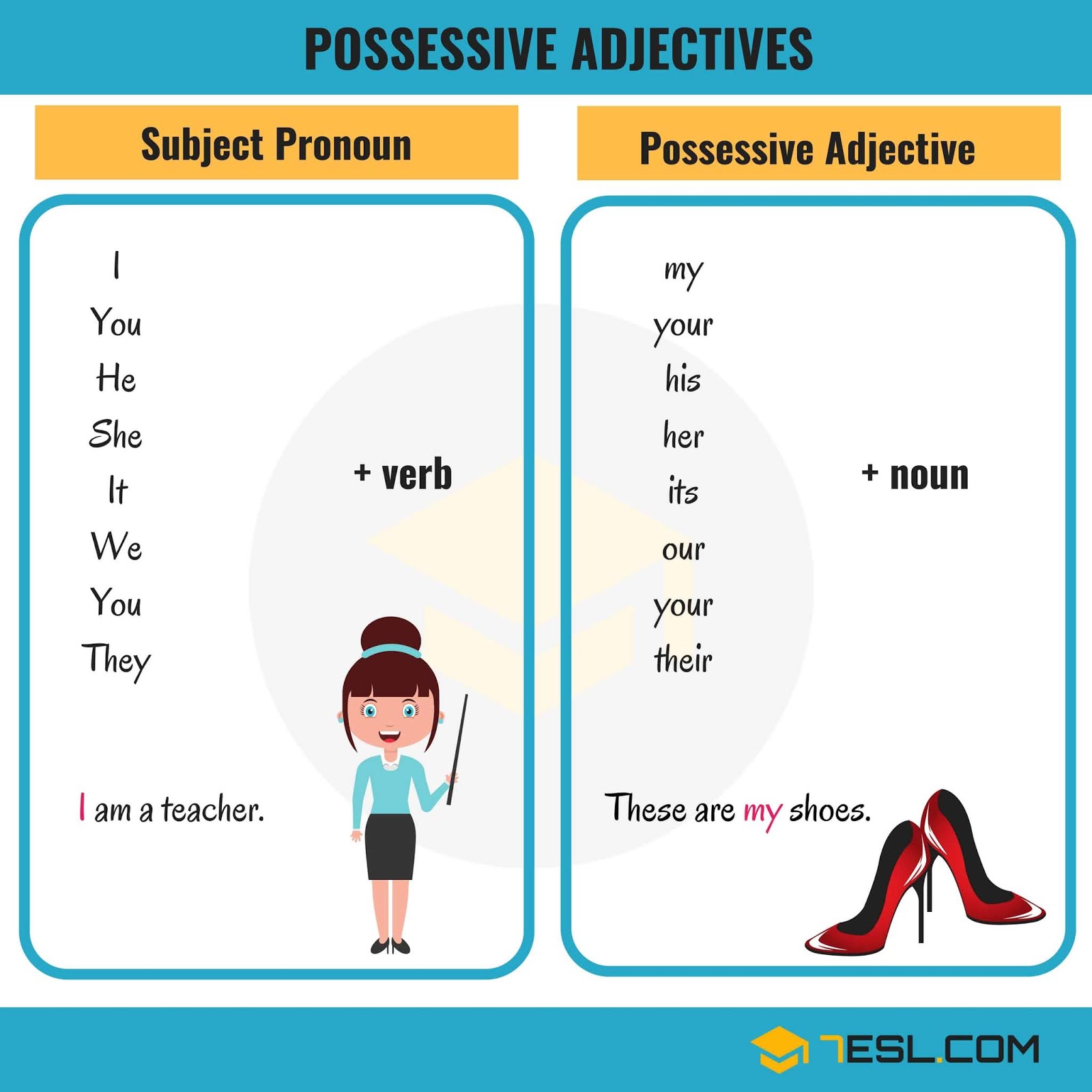 Possessive Adjectives In Spanish Chart