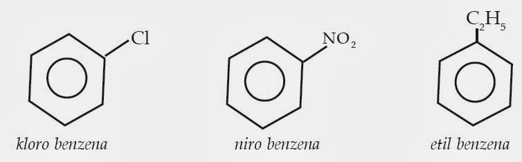 Tata Nama Senyawa Benzena dan Turunannya, Aturan Penamaan, Kimia