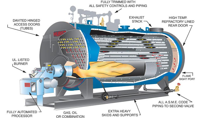Diagrama De Boiler
