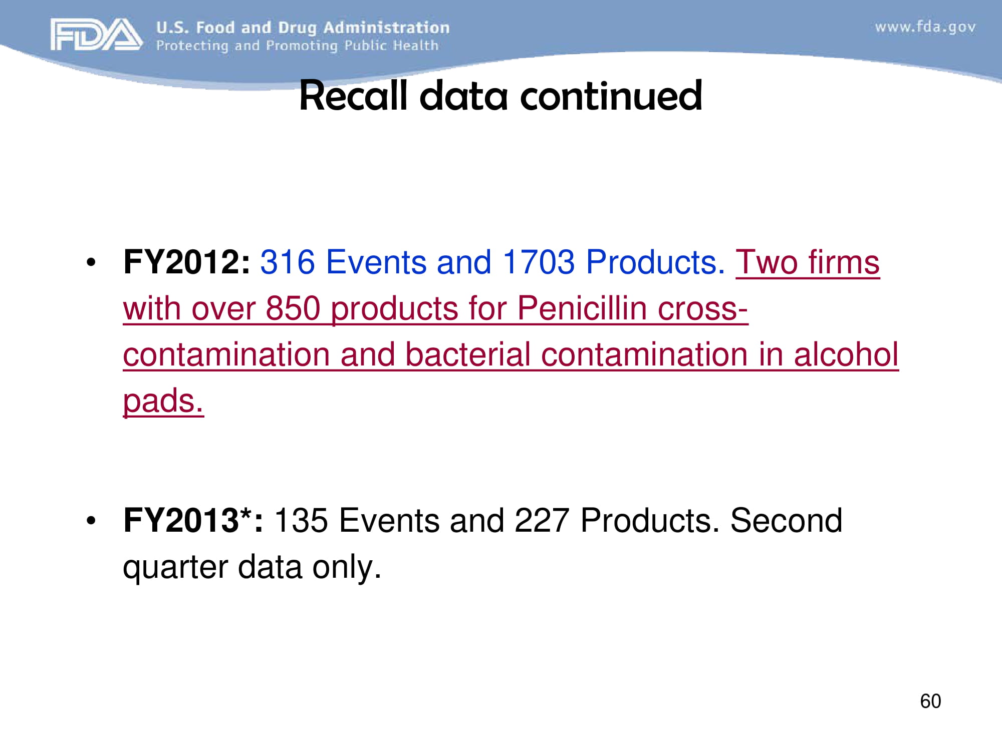 FDA Approaches to GMP Inspection Guidelines