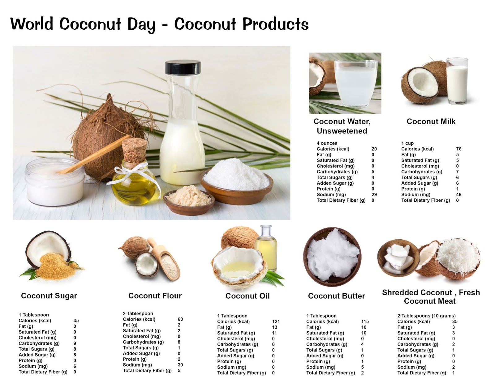 Alpro on X: Happy World Coconut Day! Summer may officially be