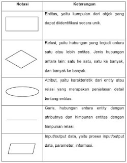 Deskripsi ERD (Entity Relationship Diagram) | Udin Blogs
