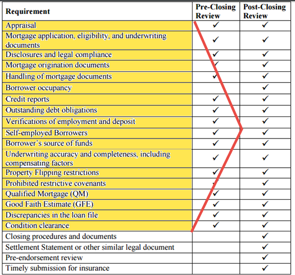 Mortgage News Digest: February 2016