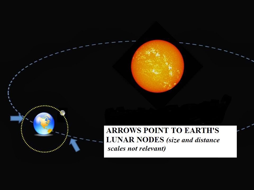 astroPPM The Lunar Nodes Change Signs