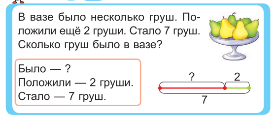 Шалаш товарищ сторож этаж. Задачи на нахождение первого слагаемого. Шалаш товарищ сушка груш. Груша пища богов. Груши в электросушилке.