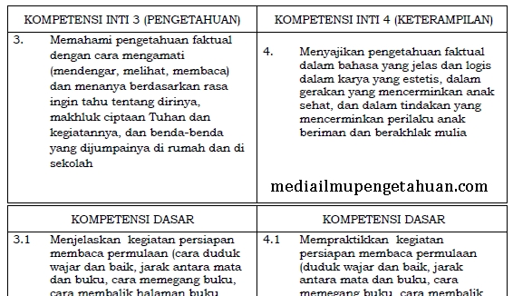 Ki Dan Kd Bahasa Indonesia Kelas 1 Sd Mi Kurikulum 2013 Semester 1 2 Revisi Terbaru 2018 Tahun Pelajaran 2019 2020 Idn Paperplane