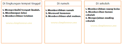 Tabel Contoh kegiatan gotong royong www.simplenews.me