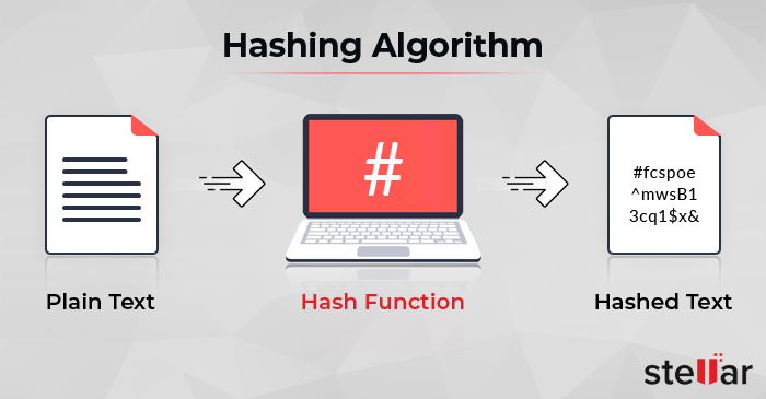 (SHA-1 & SHA224 & SHA256 & SHA356 & SHA512) Encryption PHP Scripts