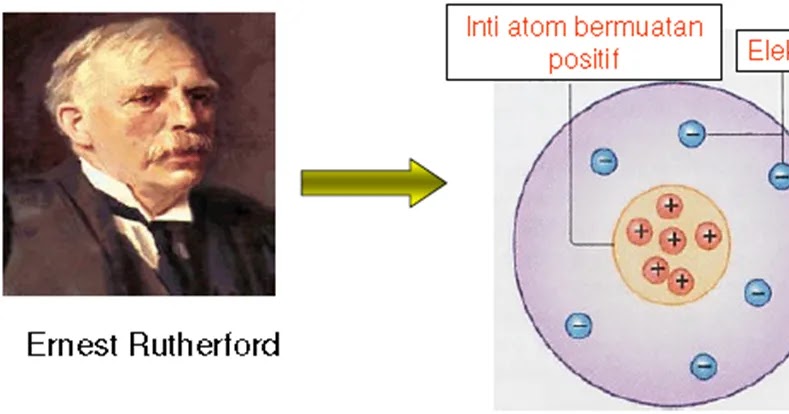 Percobaan Rutherford Hingga Menemukan Model Atom Epanrita Com