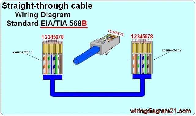 rj45 ethernet patch  straight through cable wiring diagram  568 b color code