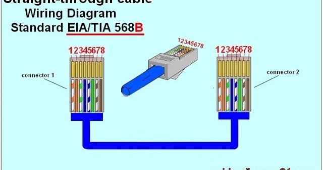 RJ45 Ethernet Cable Wiring Diagram House Electrical - Metro Ethernet