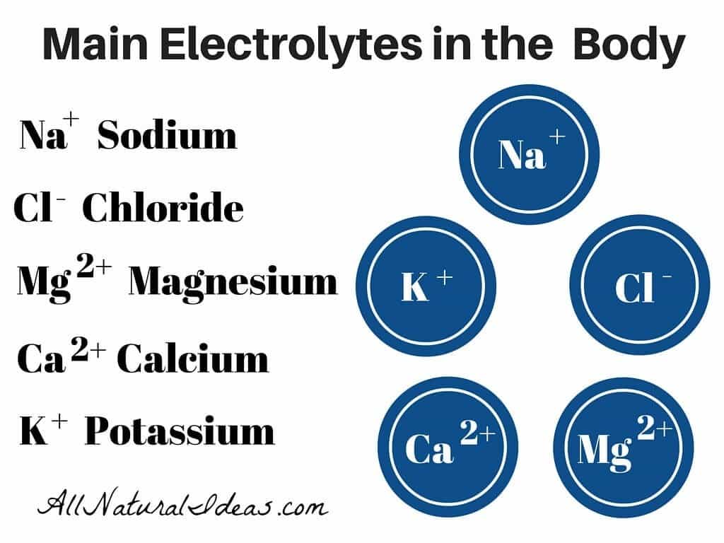 MGC Medical Electrolytes .. الشوارد