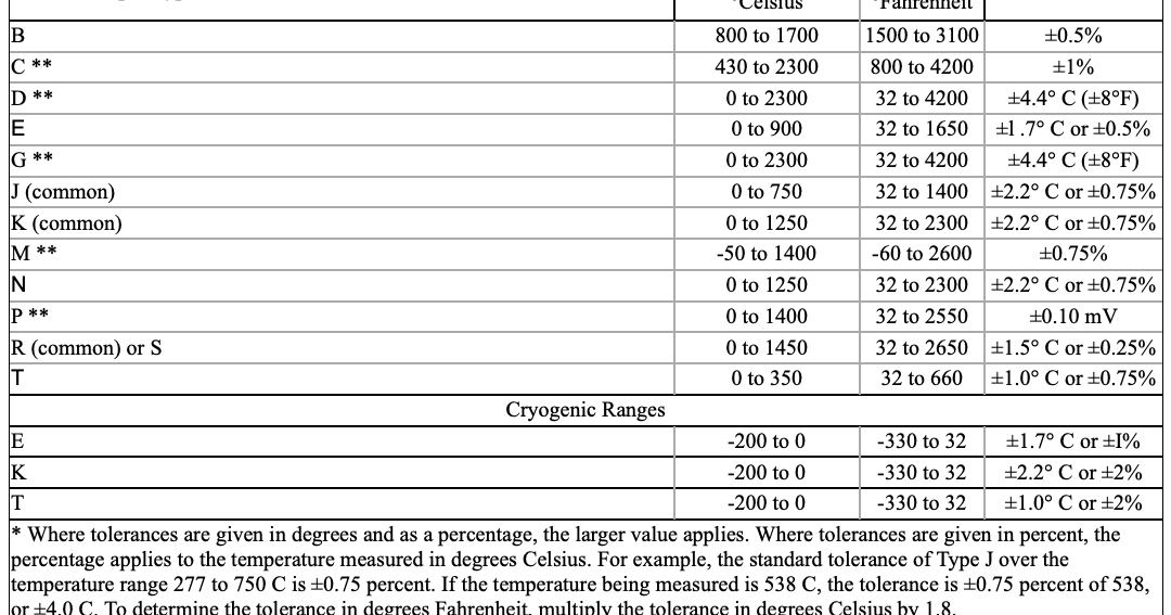Overview of Thermocouple Types and Ranges DuroSense Industrial