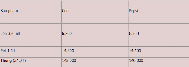 Phân tích chiến lược marketing 4P của Pepsi tại thị trường Việt Nam 9 Chiến lược markeiting 4P của Pepsi