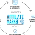Your Affiliate Marketing Guide