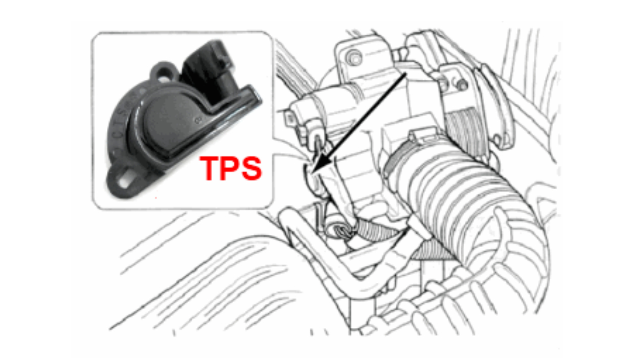 SENSOR DE POSICIÓN DEL ACELERADOR Sensor TPS ¿Qué es, como Funciona