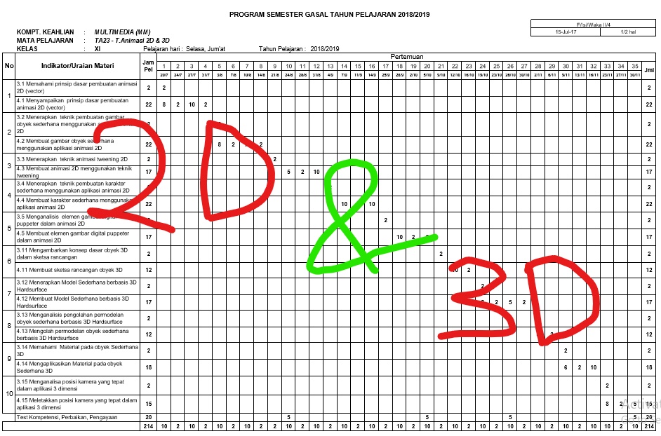 Program Semester Teknik Animasi 2d Dan 3d Struktur Kurikulum Tahun 2018 Tekanima23