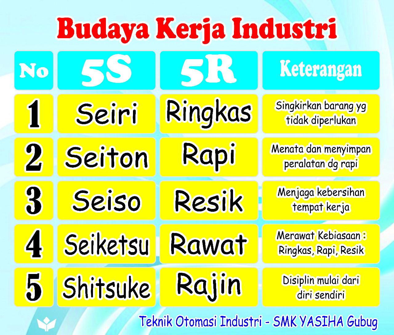 Belajar Budaya Kerja Industri 5R Dan 5S belajar-budaya-kerja-industri-5r-dan-5s