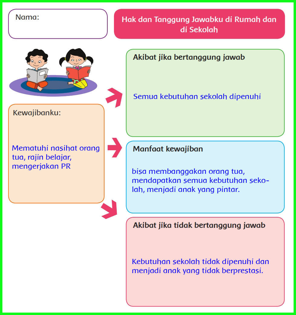 Kunci Jawaban Buku Siswa Kelas 6 Tema 3 Halaman 107 108 109 111