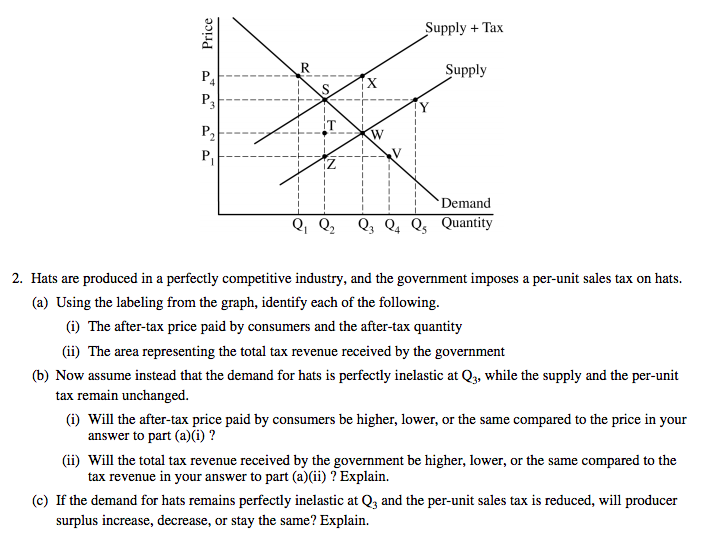Econowaugh AP 2019 Micro Set 2, FRQ 2, Indirect Tax