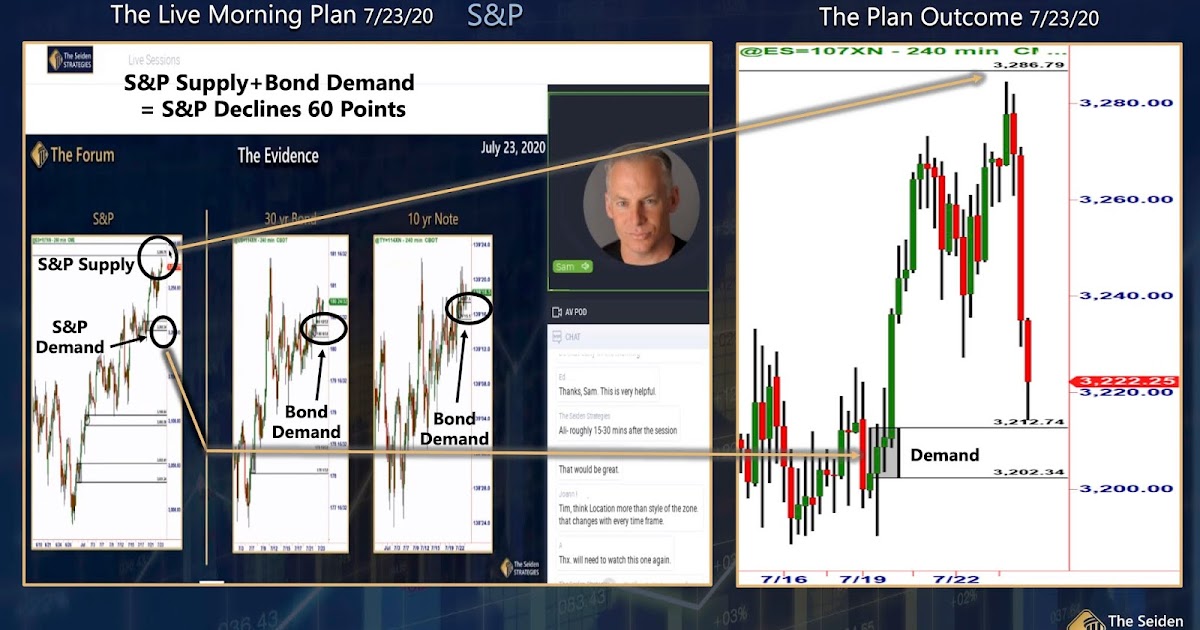 Торговые системы (стратегии) основанные на Price action