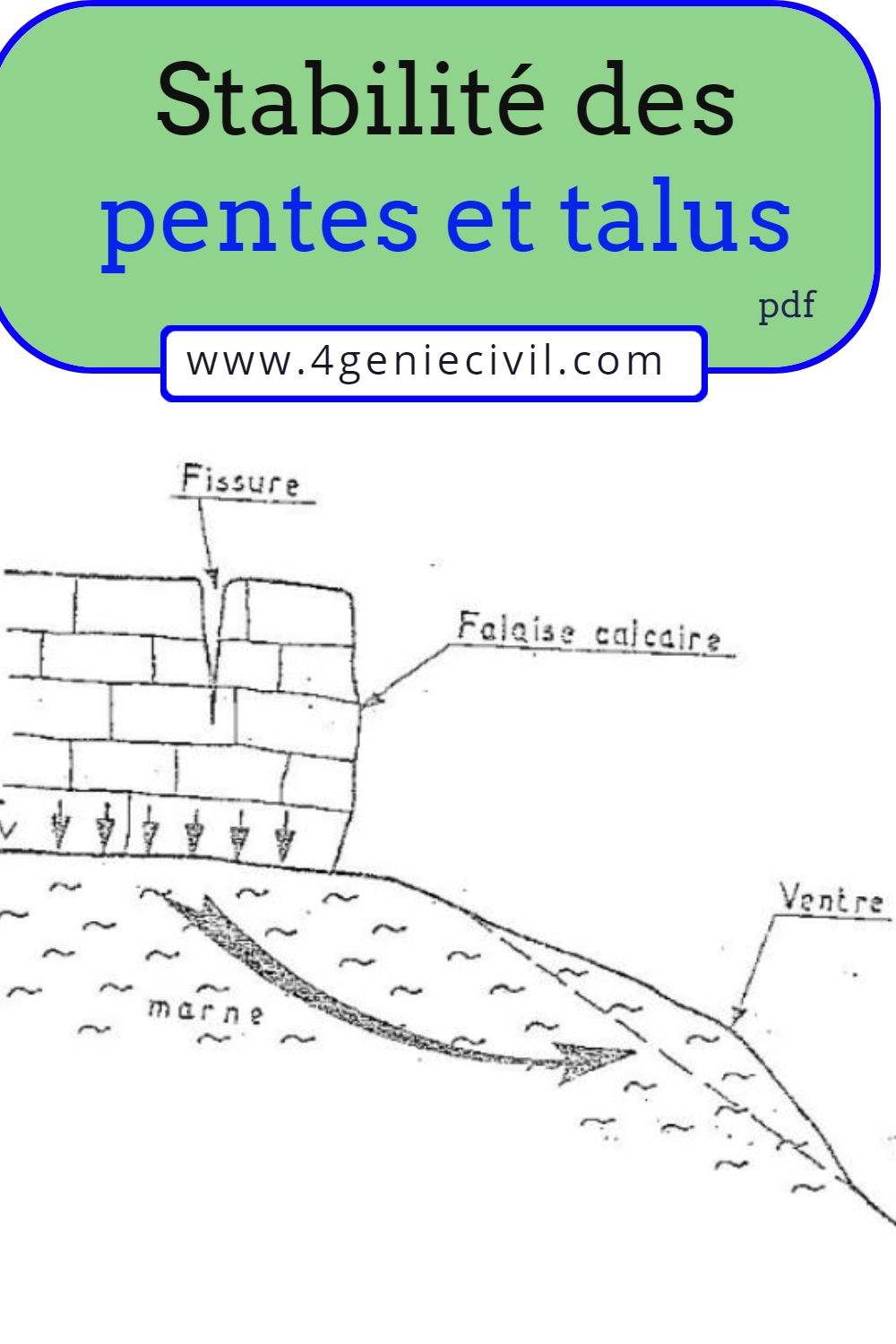 étude de stabilité des pentes et des talus