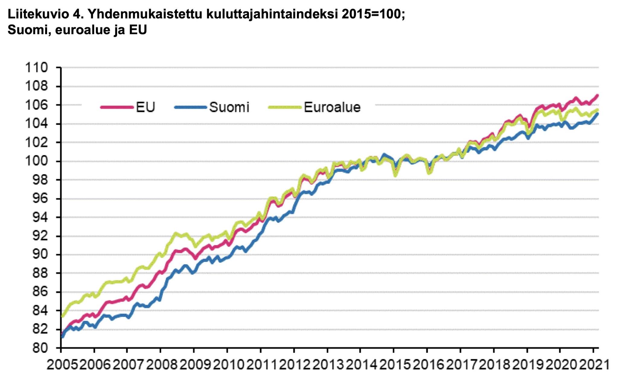 Downshiftaus - Elämän Leppoistaminen: Reilut 10 vuotta kirjanpitoa ...