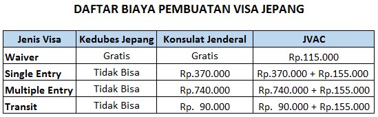 Visa Jepang Persyaratan Cara Pengajuan Biaya Detail