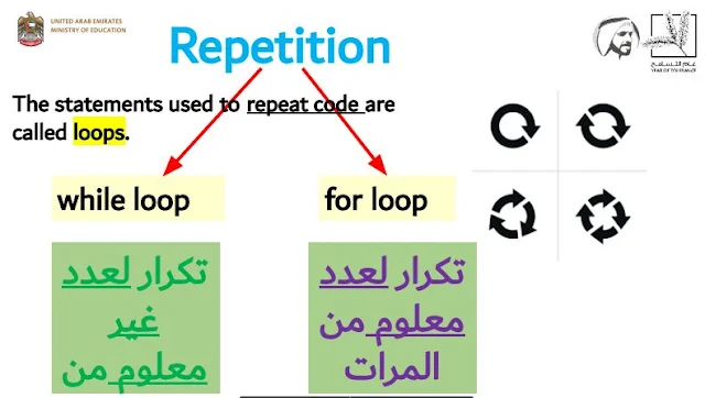 حل كتاب الكمبيوتر للصف العاشر