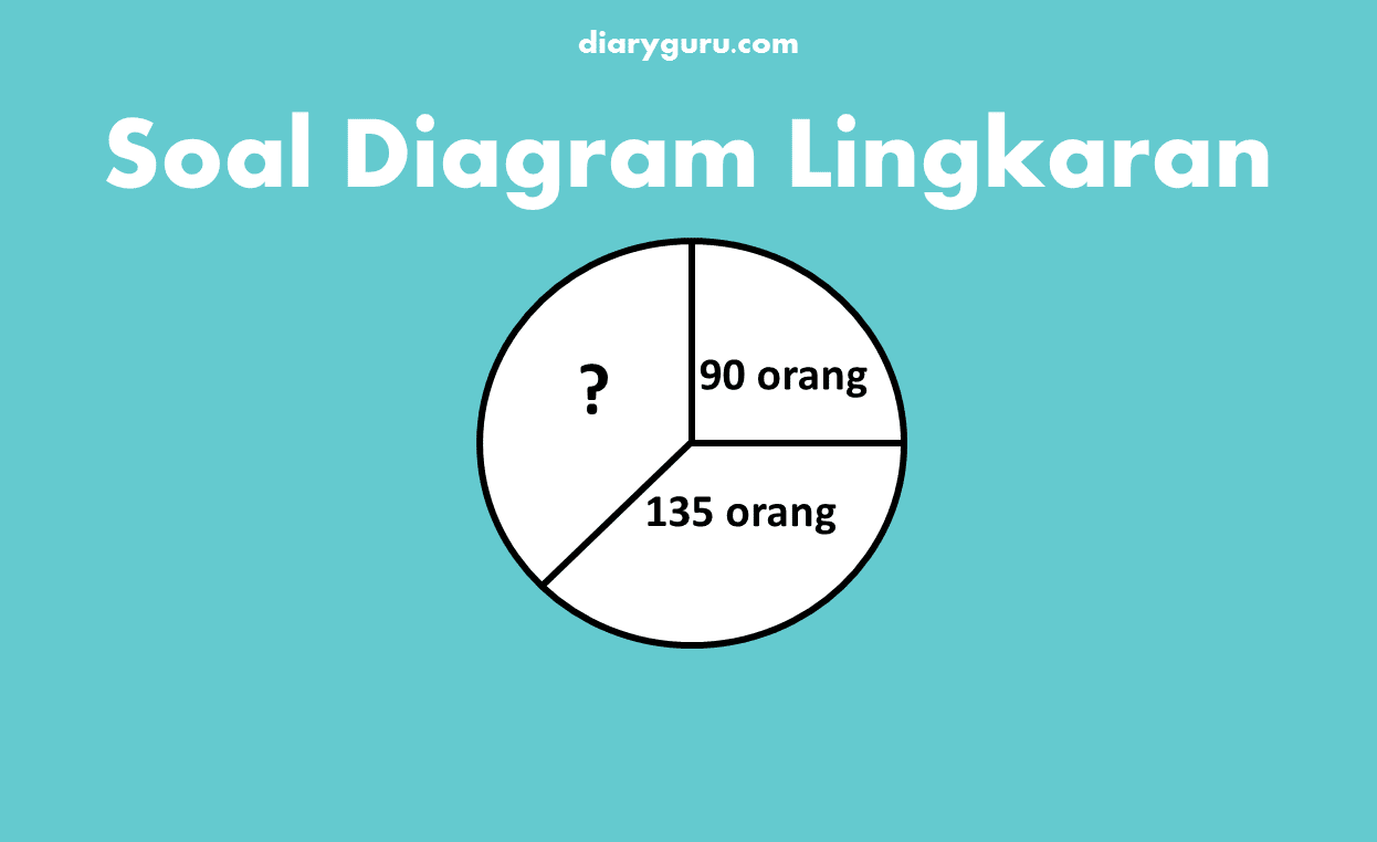 Soal Diagram Lingkaran Diary Guru Soal Diagram Lingkaran Diary Guru