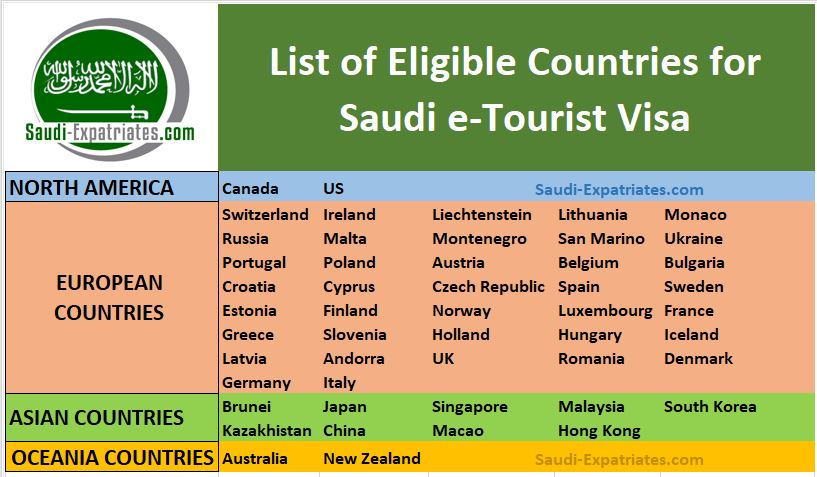 saudi tourist visa countries