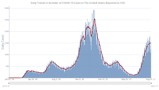 COVID-19 Positive Tests per Day