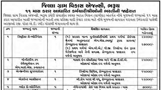 DRDA Bharuch Recruitment For various Posts 2021