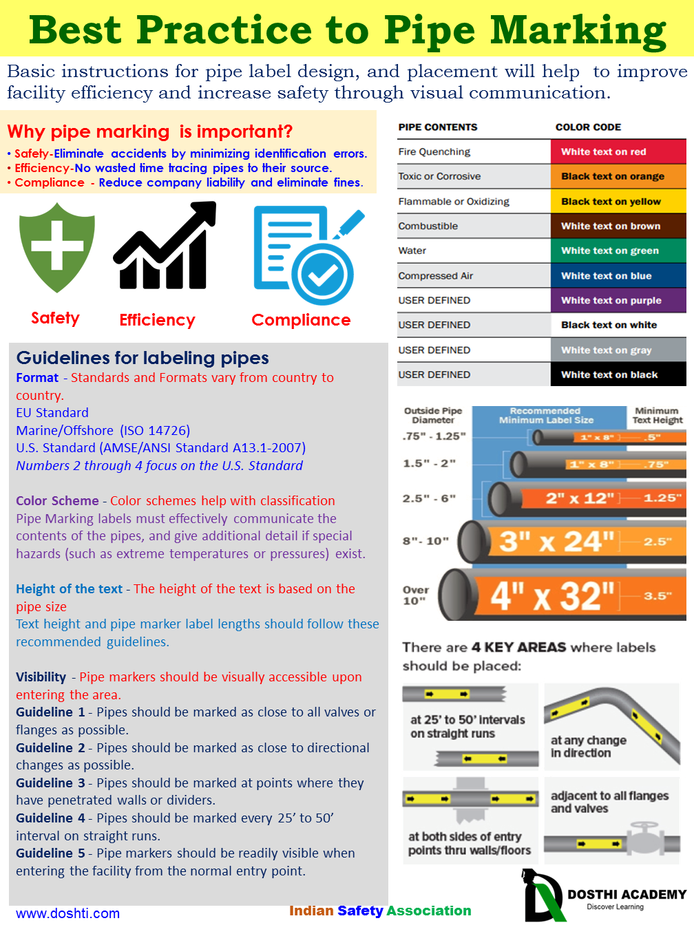 DOSHTI Best Practice to Pipe Marking