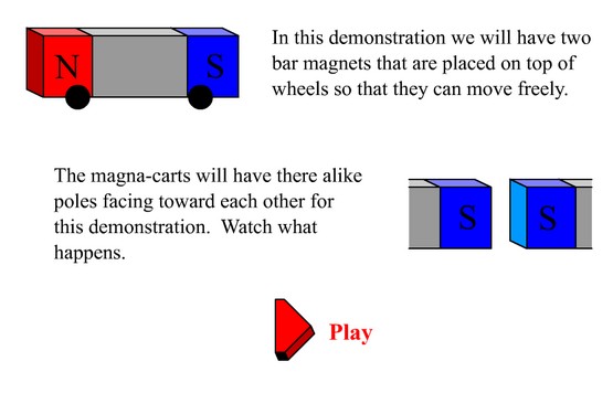 https://www.nde-ed.org/EducationResources/HighSchool/Magnetism/Graphics/Flash/Two_ends_part3.swf