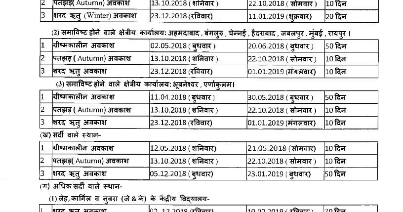 Kendriya vidyalaya holiday homework 2018 19 picture