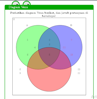 diagram venn  irisan tiga lingkaran