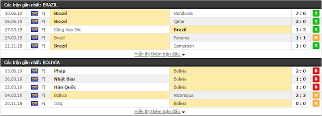 Cop America: Brazil vs Bolivia, 07h30 ngày 15/6/2019 Brazil3