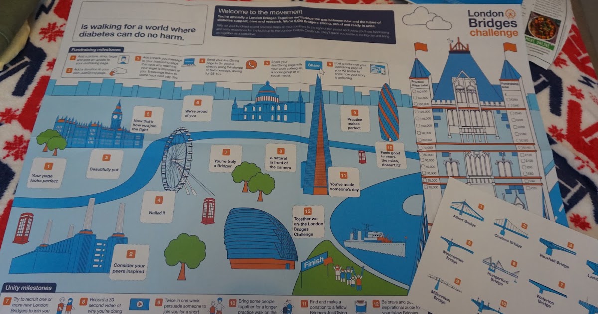 Health London Bridges Challenge for Diabetes UK Nic's Adventures