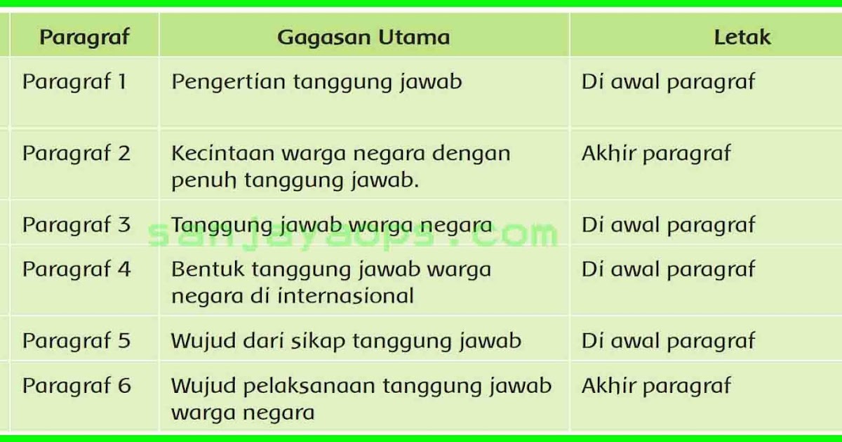 Jawaban Kimia Erlangga Latihan 6 4 Hidrolisis Garam Kelas 11 Erma Books