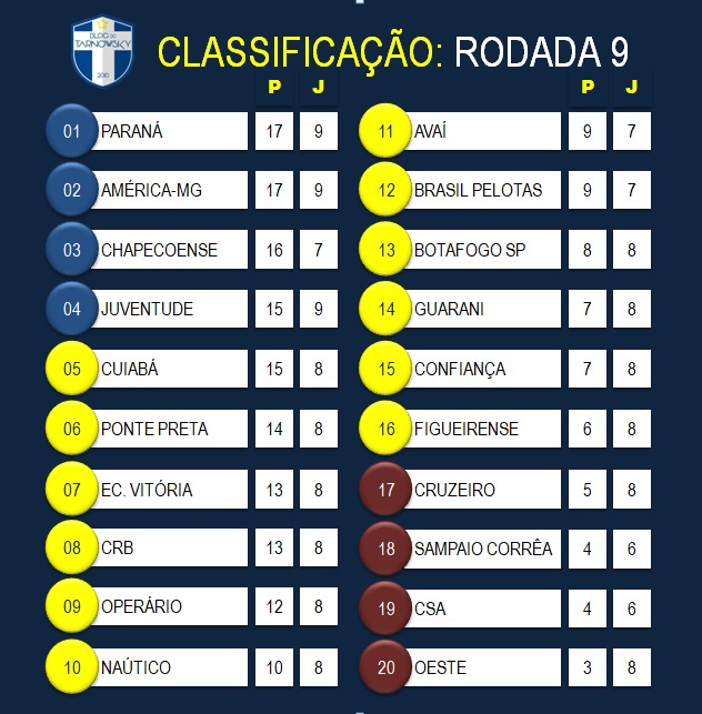 . Classificação atualizada do Brasileirão Série B . Classificação atualizada do Brasileirão Série B