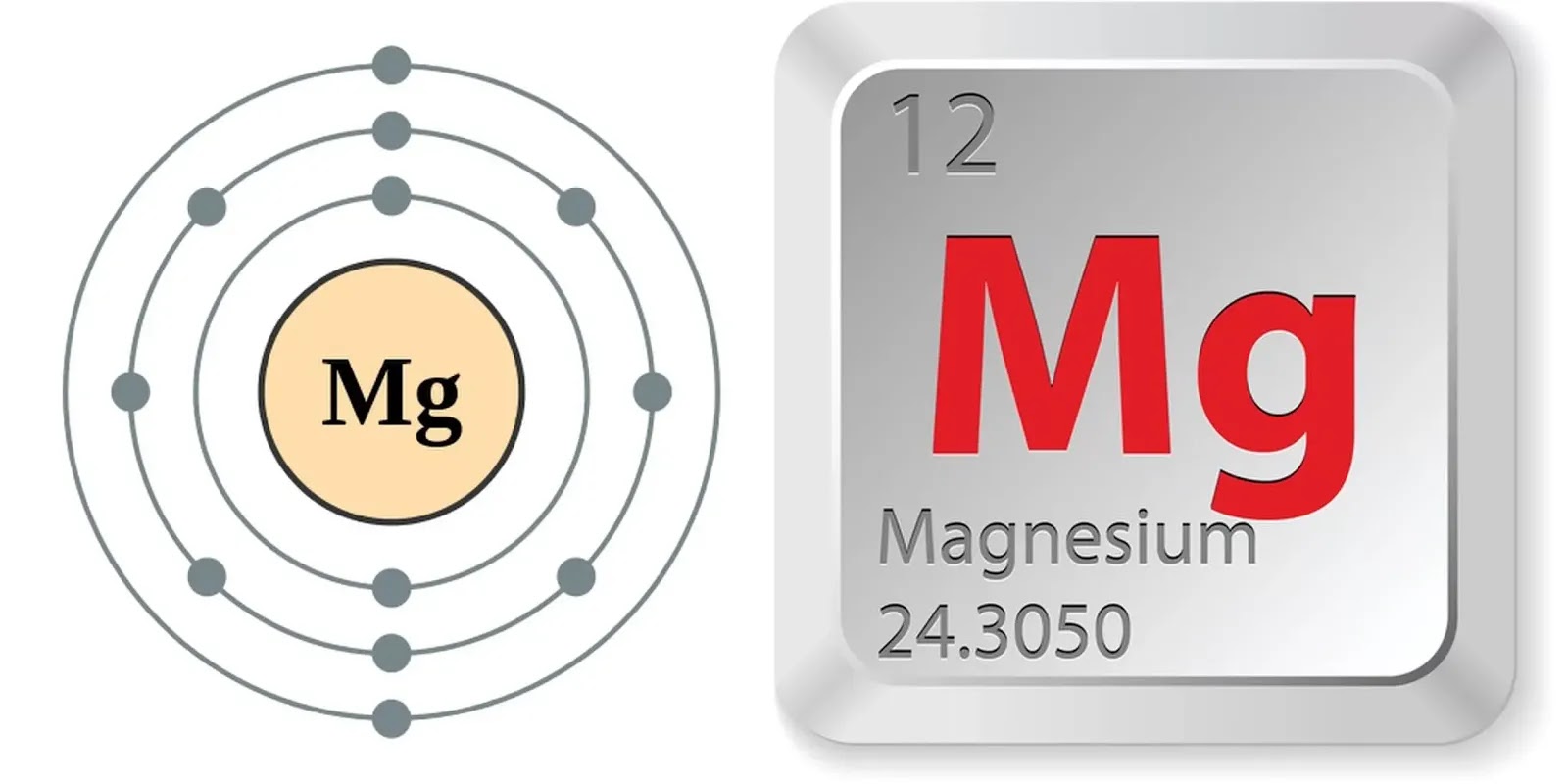 Магний название элемента. Магний химический элемент. Магний символ химического элемента. Магний в таблице Менделеева. Магний в таблице Менделеева обозначение.