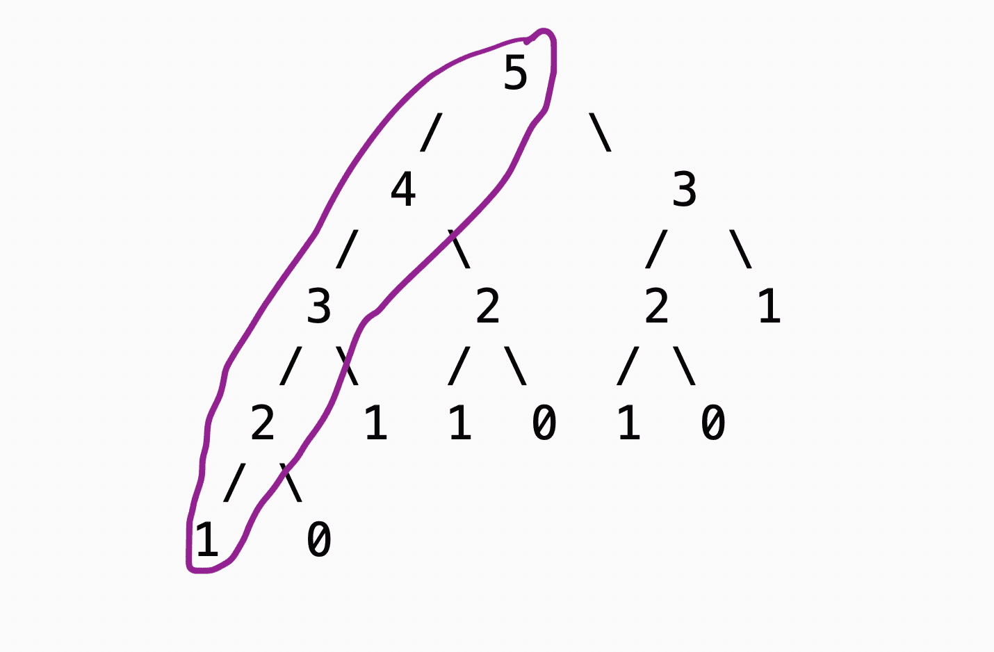 Java Fibonacci Series Recursive Optimized using Dynamic Programming ...